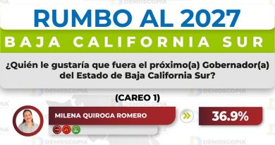 BURÓ POLÍTICO/ MILENA ¡PREFERENCIA ELECTORAL!