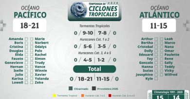 Entre 18 y 21 ciclones tropicales habrá esta temporada en BCS