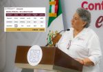 Gobierno de BCS prevé reducir 50% la deuda pública al finalizar la administración