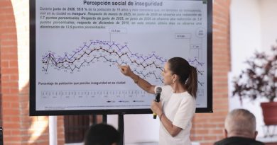 Disminuye percepción de inseguridad en México: Sheinbaum el julio 24, 2026